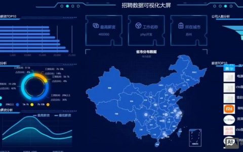 Python焦作招聘，哪些岗位在招？
