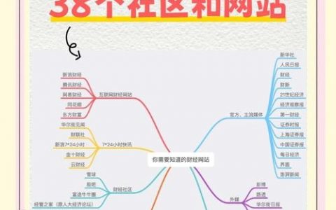 金融网页文字排版，如何优化阅读体验与转化效果？