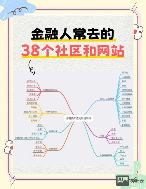 金融网页文字如何排版