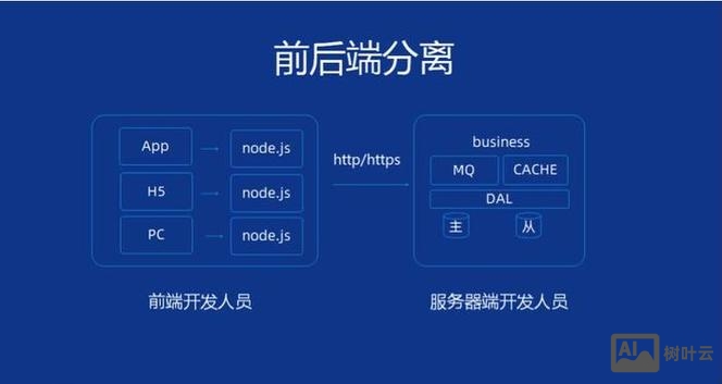 如何让前端和后端配合