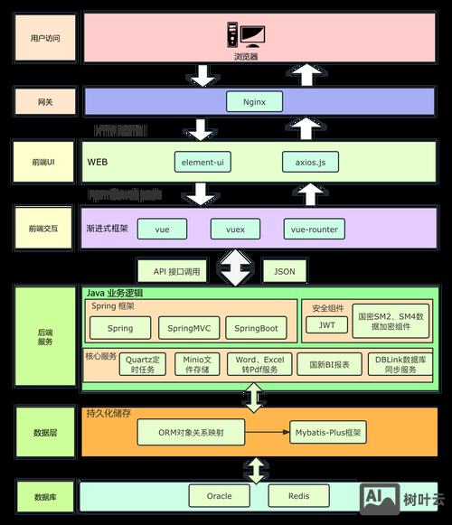 如何让前端和后端配合