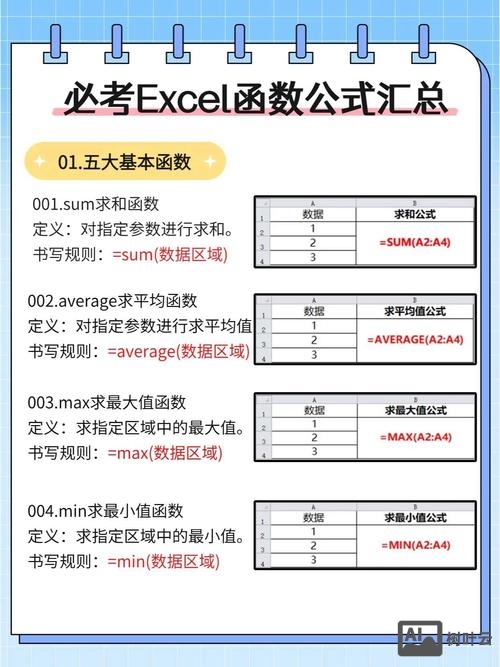 excel命令行参数