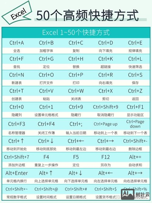 excel命令行参数