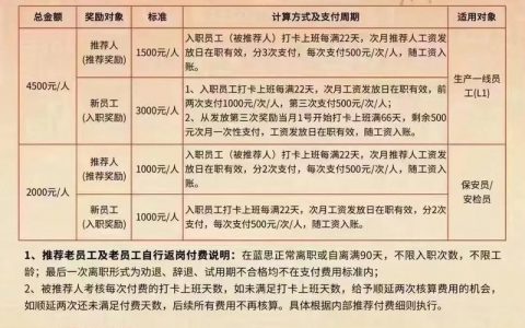 思科C岗位招聘要求有哪些？