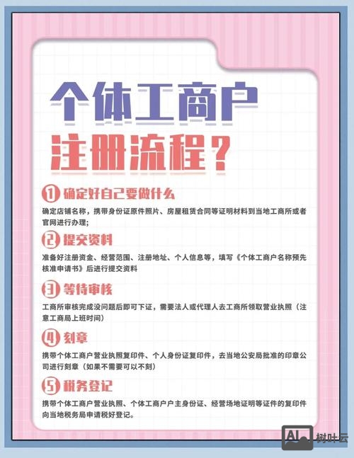 如何提升客户注册量