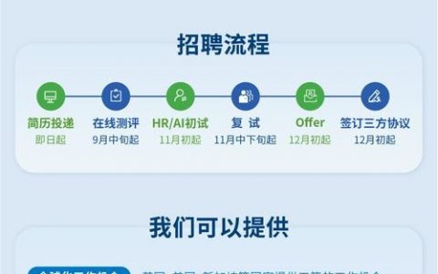 Global Foundries招聘，哪些岗位最值得关注？