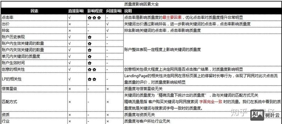 如何优化长尾词质量分