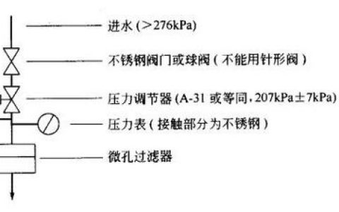 CAD中SDI命令是什么？如何使用？