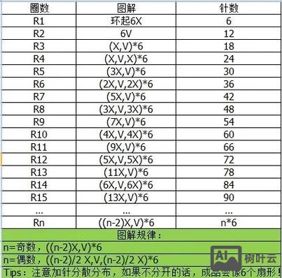 织梦如何添加滚动代码