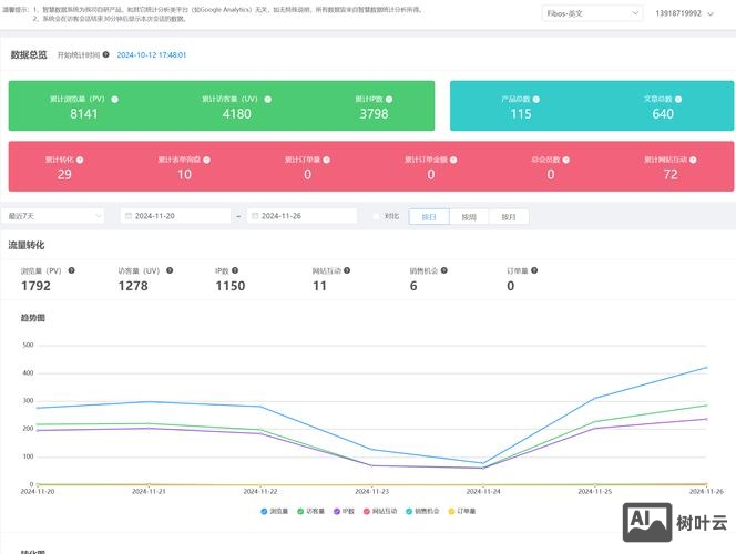 ip反查域名命令