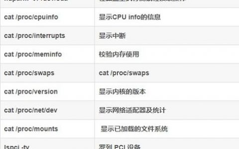 Linux资源监控命令有哪些常用选项？