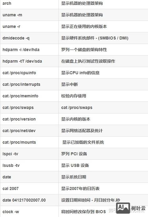 linux资源监控命令