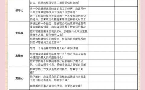 STAR法则招聘具体怎么用?