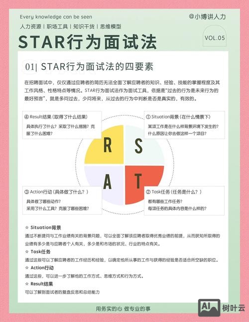 star法则招聘