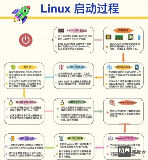 linux启动httpd命令
