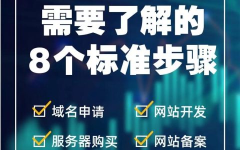 自己建企业网站,步骤和工具怎么选?