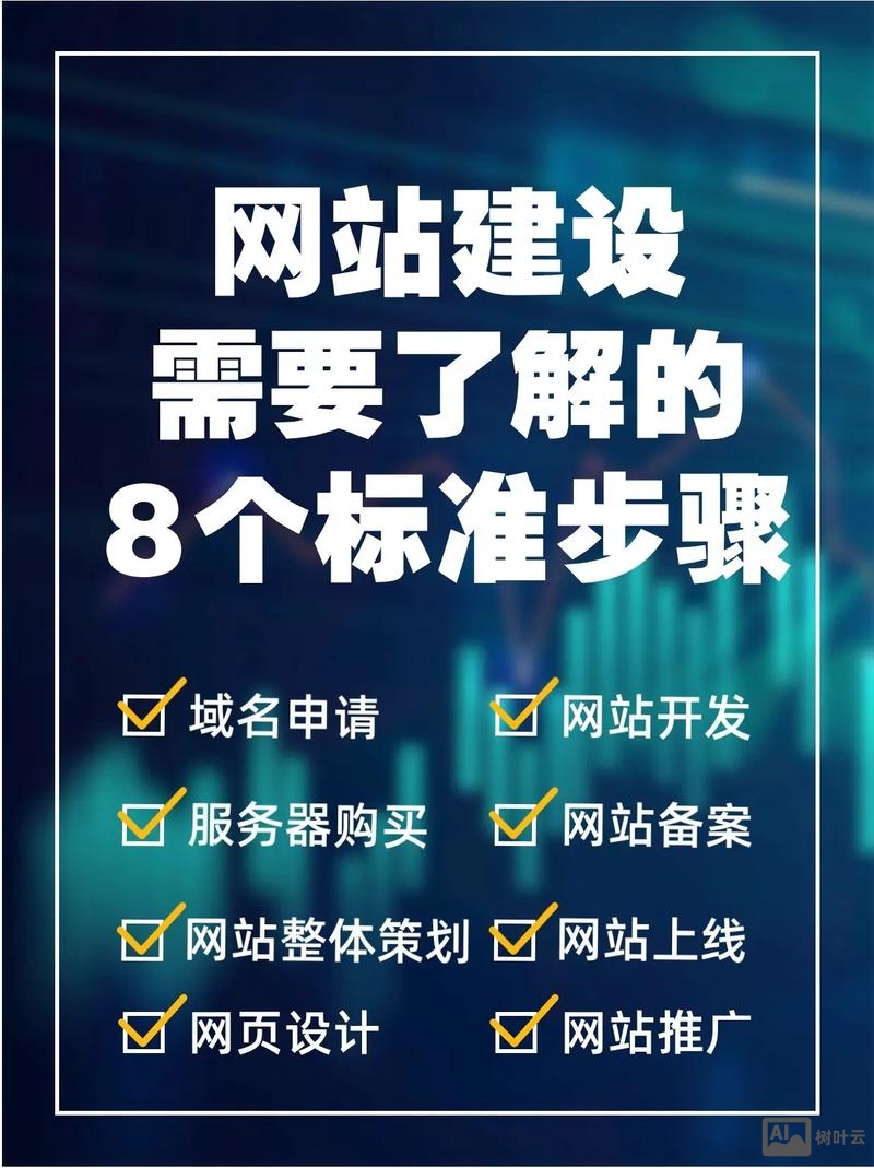 如何自己建企业网站
