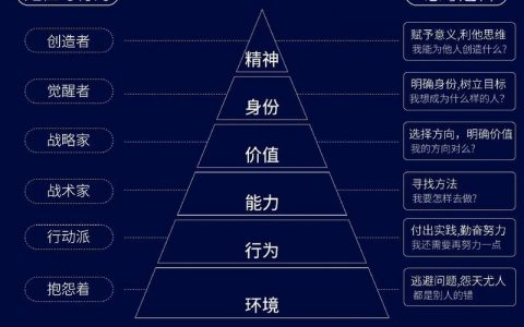 NLP排序在招聘中如何提升人岗匹配效率？