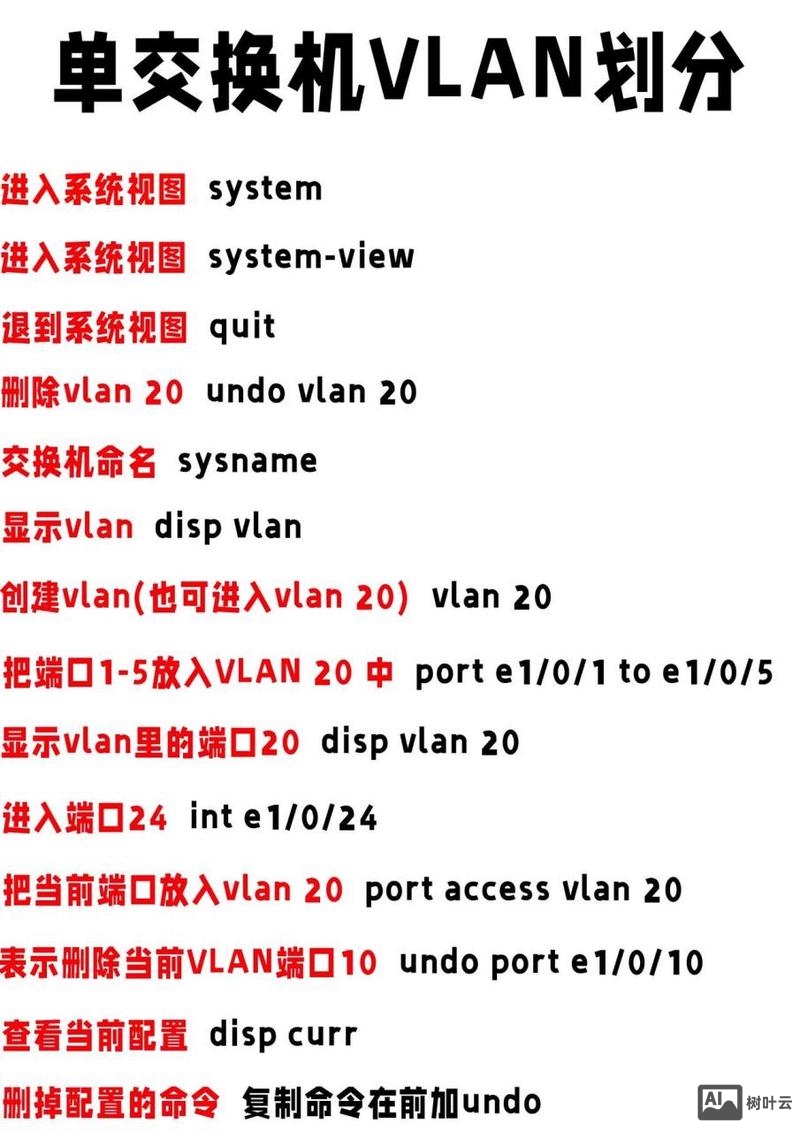 cisco命令手册 chm