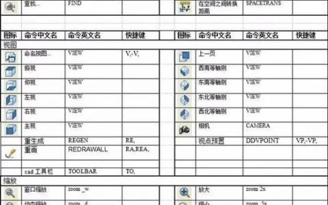 CAD角度快捷命令是哪个？