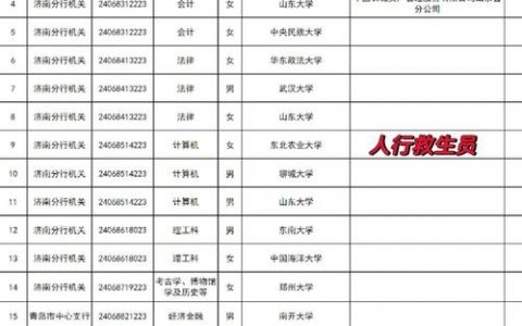 Hulu招聘待遇具体如何？薪资福利水平怎样？