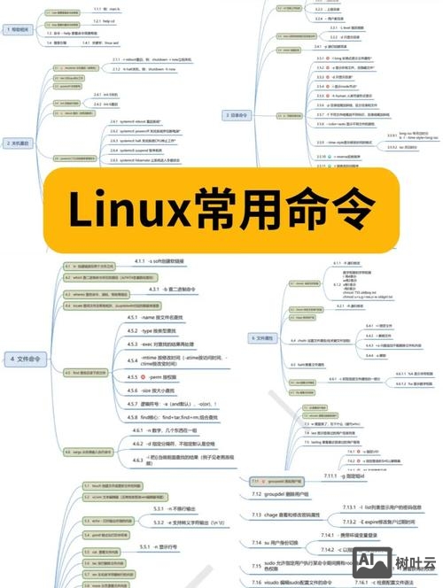 linux通用命令