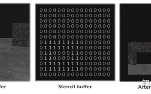 Android OpenGL招聘，技术门槛高吗？