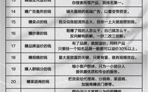 国际域名com如何赚钱?