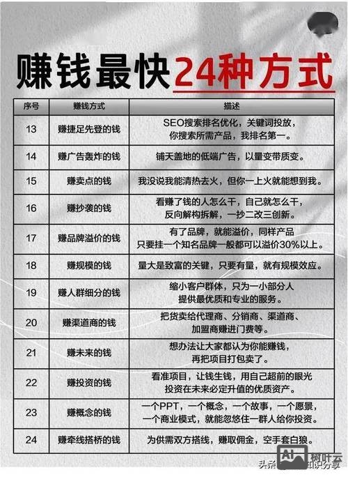 国际域名com如何赚钱