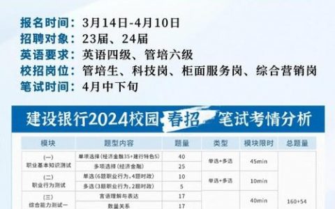 建行offer已发,接下来该怎么做?