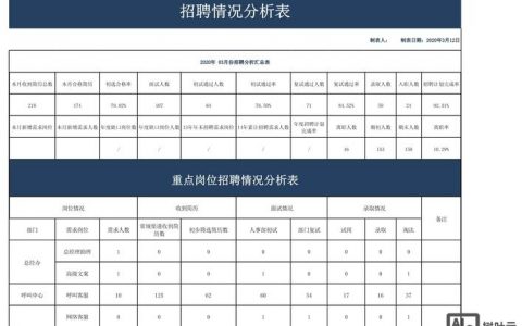 招聘Excel月报，具体要求有哪些？