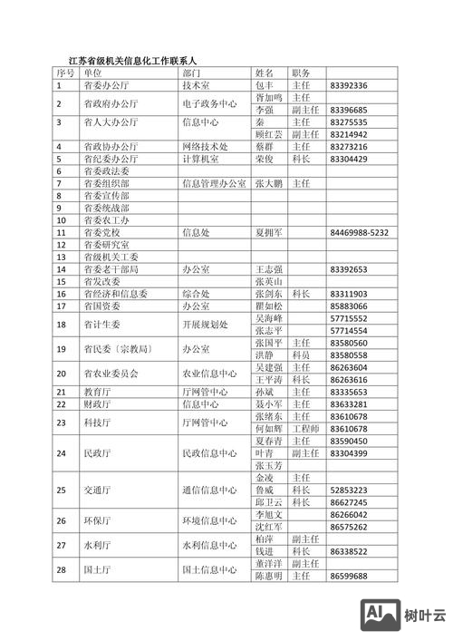 华为设备配置命令