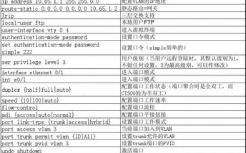 华为设备配置命令有哪些常用语法？