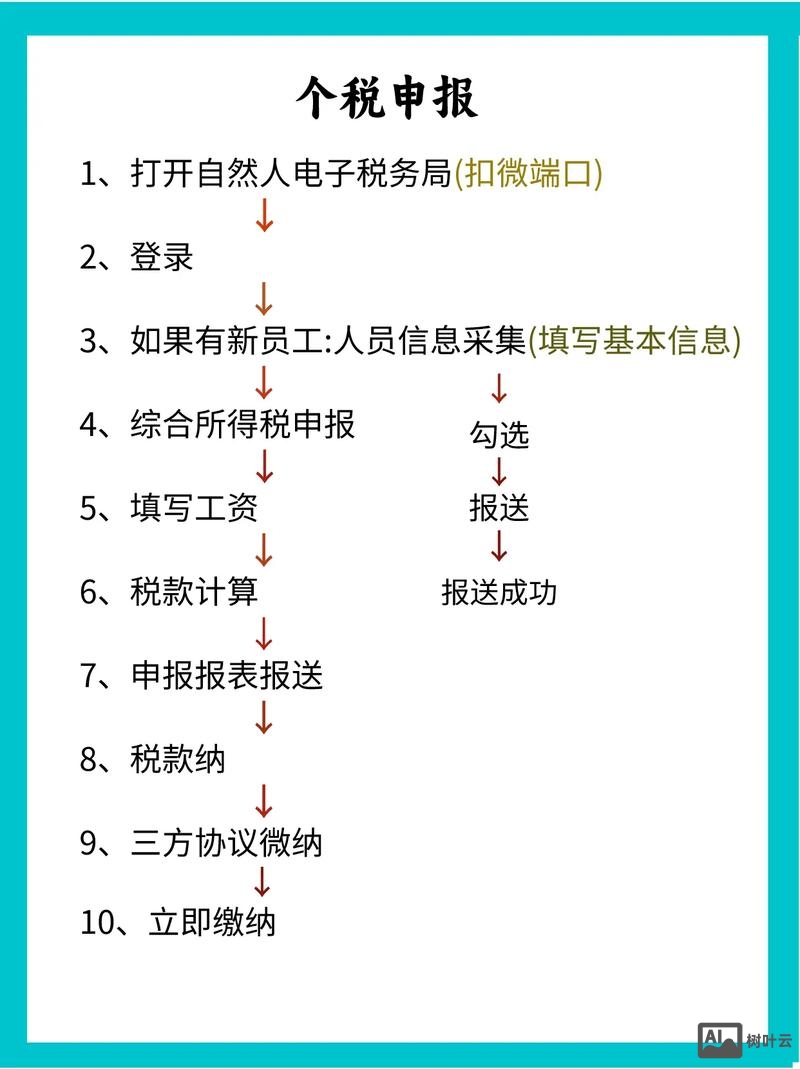 国企纳税申报的流程如何