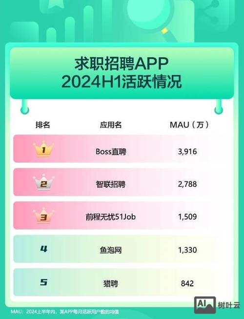 斗鱼 招聘 sdk
