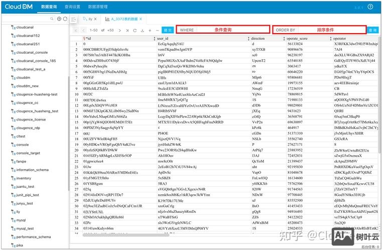 mysql清空表命令