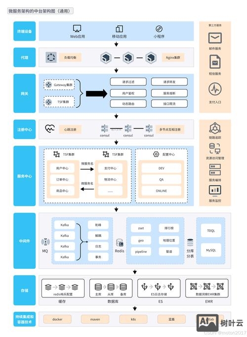 如何进行微站建设