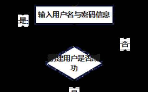 网站如何验证登录状态？