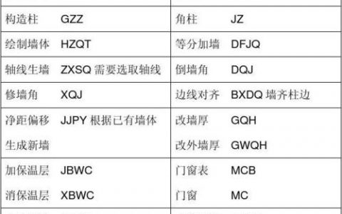 天正建筑命令大全有哪些常用核心命令？
