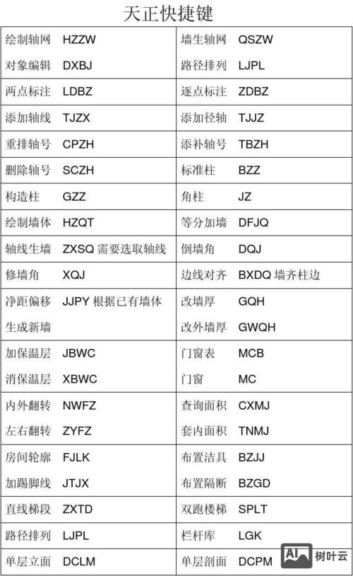 天正建筑命令大全