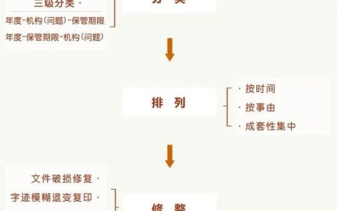 设计师高效整理文件的秘诀是什么？