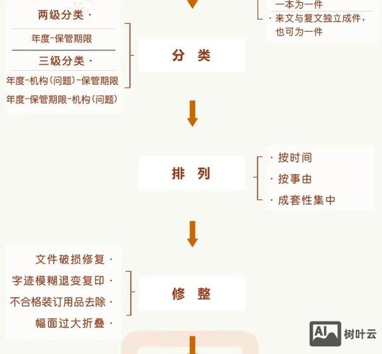 设计师如何整理文件