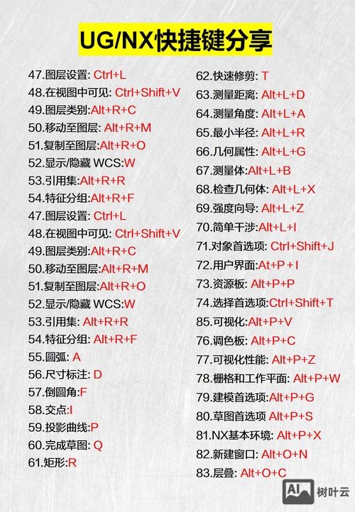 ug曲面命令详解