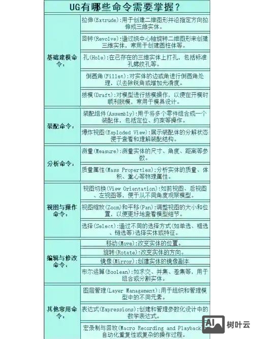 ug曲面命令详解