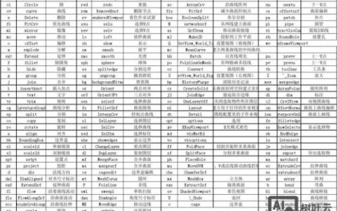 犀牛放样命令怎么用?