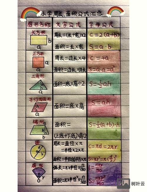 如何测量不规则物体周长