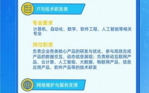 ASP与PHP招聘，哪种更吃香？