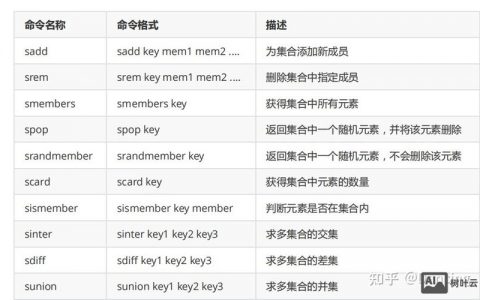 Redis登录命令有哪些?