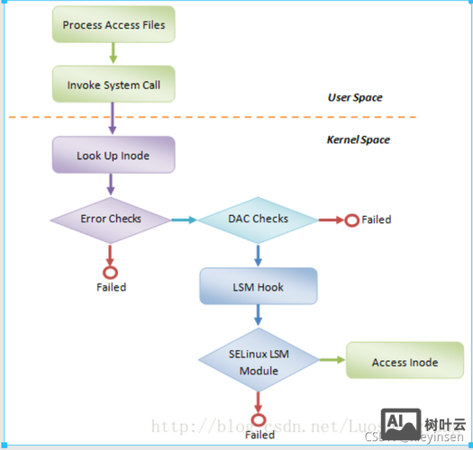 hbase负载均衡命令