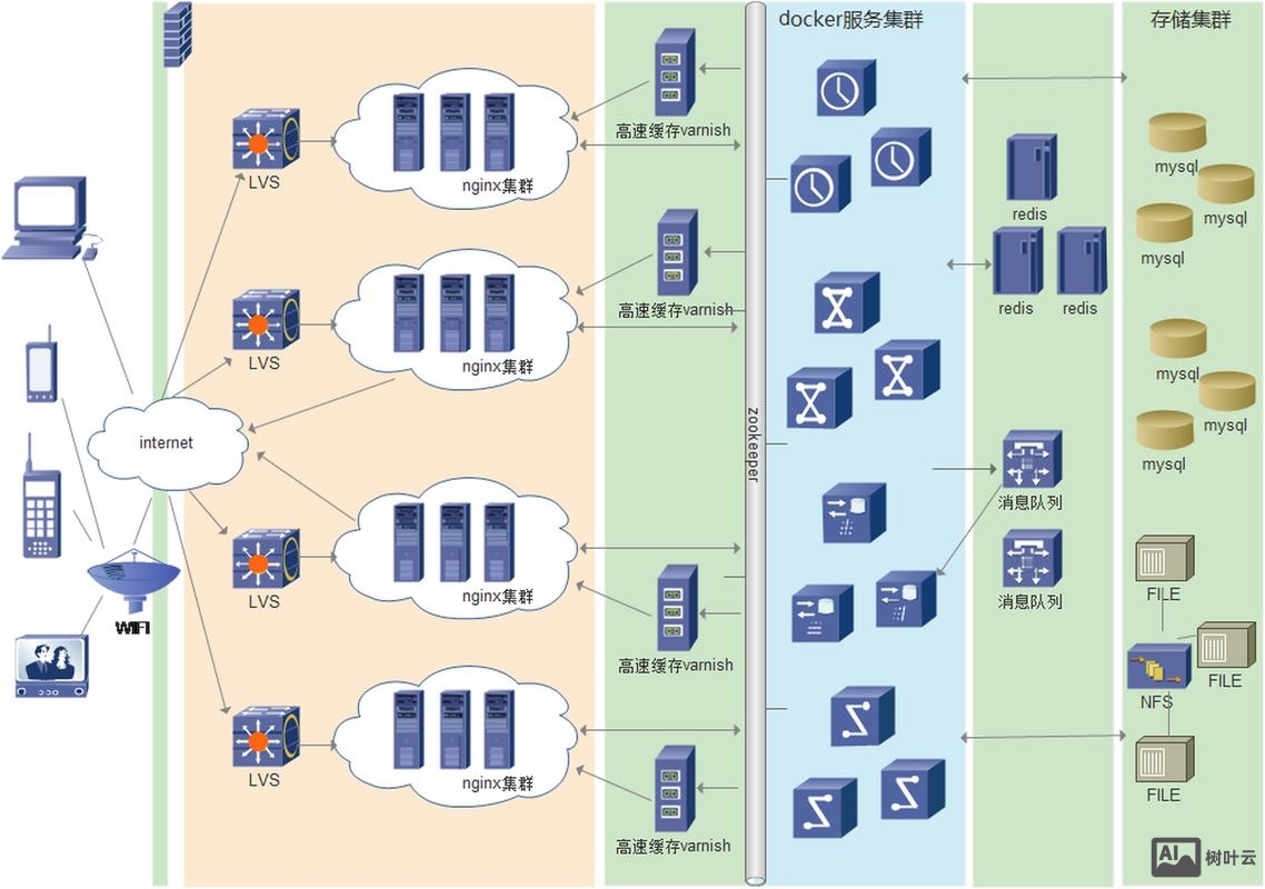hbase负载均衡命令